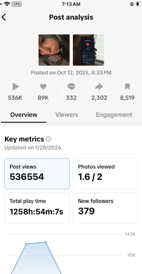 Analyse d’un post TikTok : 536 554 vues, 89 000 likes et 8 519 enregistrements
